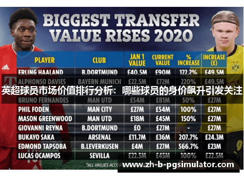英超球员市场价值排行分析：哪些球员的身价飙升引发关注