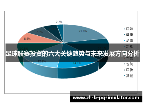 足球联赛投资的六大关键趋势与未来发展方向分析